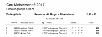 2.58-50_Ergebnisse_GM-2017_54.jpg