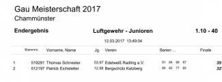 1.10-40_Ergebnisse_GM-2017_7.jpg