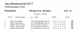 2.40-10_Ergebnisse_GM-2017_42.jpg