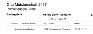 2.53-60_Ergebnisse_GM-2017_50.jpg