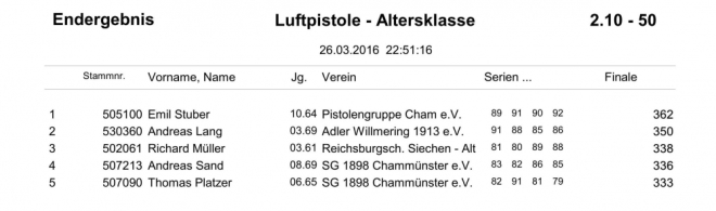 GM-Siegerliste 2016_34a.jpg