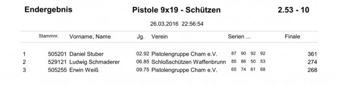 GM-Siegerliste 2016_43a.jpg