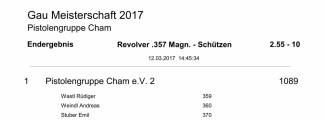 2.55-10_Mannschaft_Ergebnisse_GM-2017_51.jpg