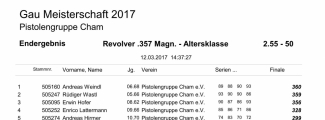 2.55-50_Ergebnisse_GM-2017_53.jpg