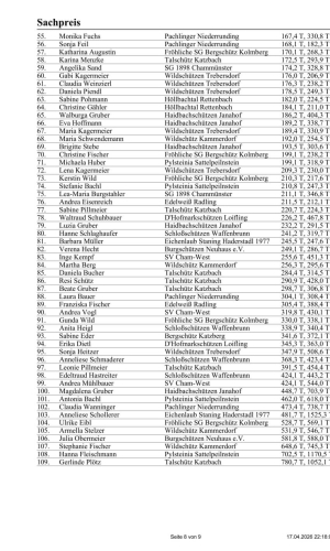 42. Gaudamen-Wanderpokalschießen 2026_Freitag_08.jpg