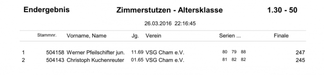 GM-Siegerliste 2016_18a.jpg