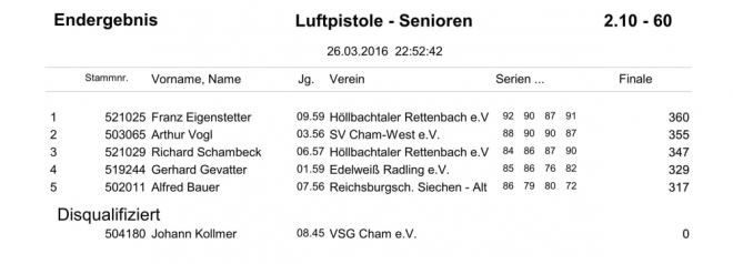 GM-Siegerliste 2016_36a.jpg
