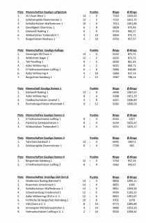 RWK-Ergebnisse_2017-2018_V01_2.jpg