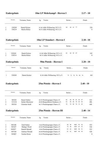 01 Siegerliste GM 2019_13.jpg
