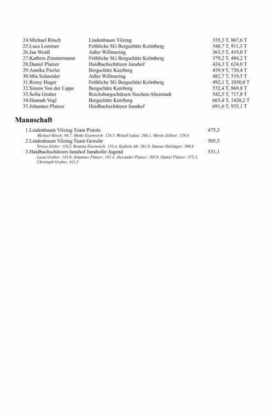 18 einfache liste nur sieger ohne könig2_3.jpg