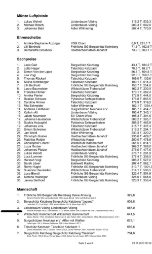 Gaujugendweihnachtsschiessen2019 nur sieger - König verdeckt_page_0002.jpg