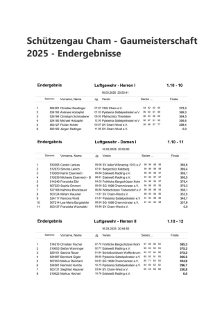 Schützengau Cham - Gaumeisterschaft 2025_Endergebnisse_01.jpg