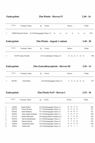 01 Siegerliste GM 2019_14.jpg