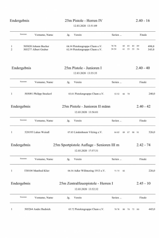 1 Ausgabe Siegerliste Gaumeisterschaft 2020_14.jpg