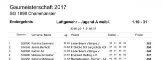 1.10-31_Jugend A weibl. LG_1a.jpg