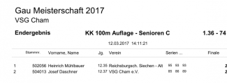 1.36-74_Ergebnisse_GM-2017_30.jpg