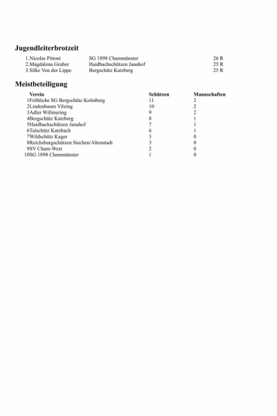 18 einfache liste nur sieger ohne könig2_4.jpg