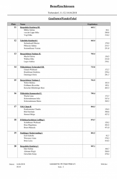 Benefiz - Wanderpokal_11.jpg