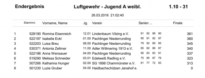 GM-Siegerliste 2016_05a.jpg