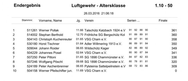 GM-Siegerliste 2016_10a.jpg