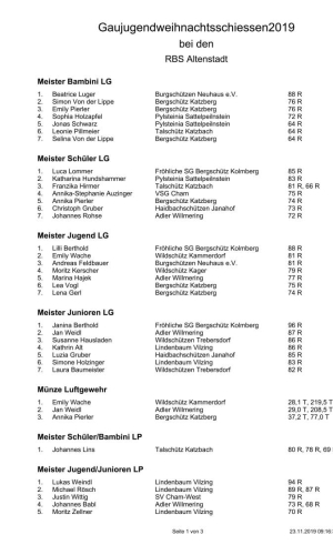 Gaujugendweihnachtsschiessen2019 nur sieger - König verdeckt_page_0001.jpg