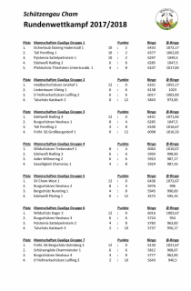 RWK-Ergebnisse_2017-2018_V01_1.jpg