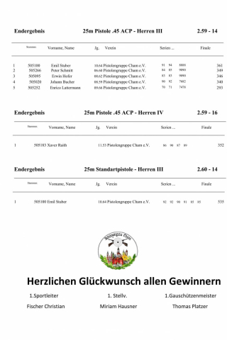 01 Siegerliste GM 2019_17.jpg