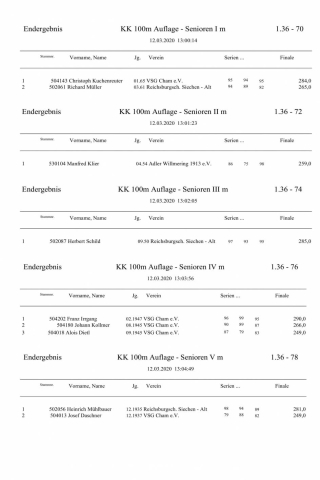 1 Ausgabe Siegerliste Gaumeisterschaft 2020_8.jpg