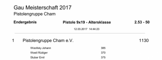 2.53-50_Mannschaft_Ergebnisse_GM-2017_48.jpg