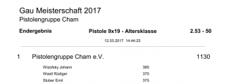 2.53-50_Mannschaft_Ergebnisse_GM-2017_48.jpg