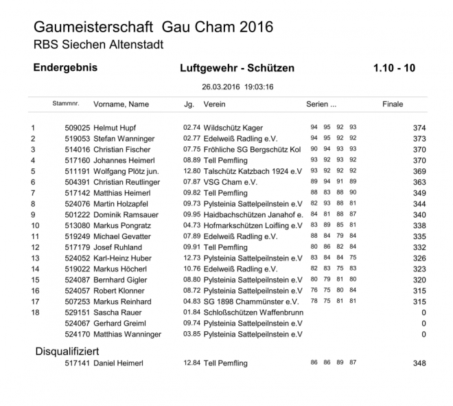 GM-Siegerliste 2016_00a.jpg