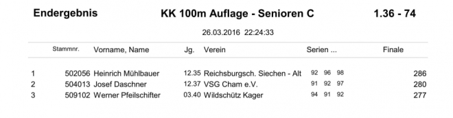 GM-Siegerliste 2016_26a.jpg