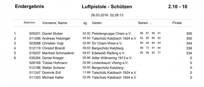 GM-Siegerliste 2016_28a.jpg