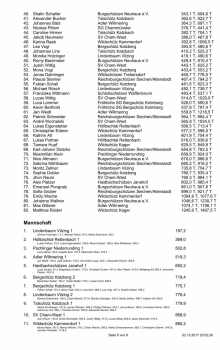 Gaujugendweihnachtsschießen 201720.52 alle sch6.jpg