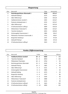 RWK-Damen_Siegerliste_2017_2.jpg