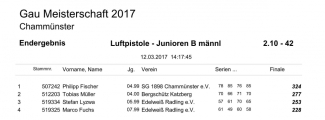 2.10-42_Ergebnisse_GM-2017_37.jpg