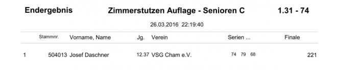 GM-Siegerliste 2016_21a.jpg