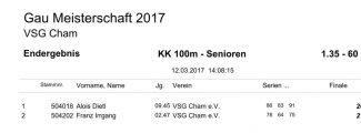 1.35-60_Ergebnisse_GM-2017_27.jpg