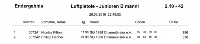 GM-Siegerliste 2016_33a.jpg