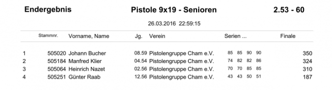 GM-Siegerliste 2016_45a.jpg