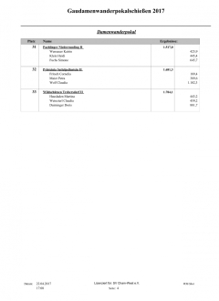GauDamenWanderpokal_4.jpg