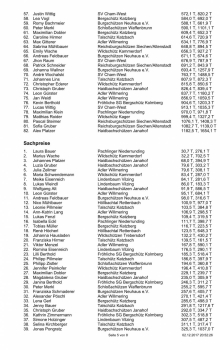 Gaujugendweihnachtsschießen 201720.52 alle sch5.jpg