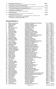 Gaujugendweihnachtsschießen 201720.52 alle sch7.jpg