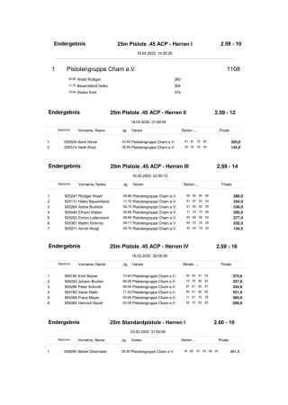 Schützengau Cham - Gaumeisterschaft 2025_Endergebnisse_18.jpg