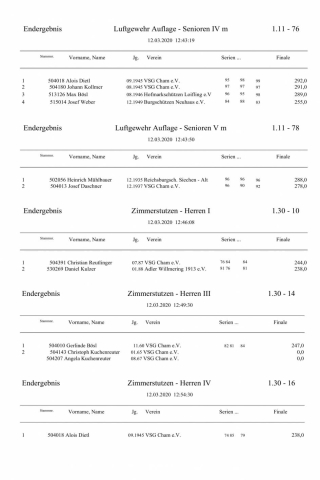 1 Ausgabe Siegerliste Gaumeisterschaft 2020_6.jpg