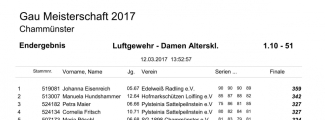 1.10-51_Ergebnisse_GM-2017_11.jpg