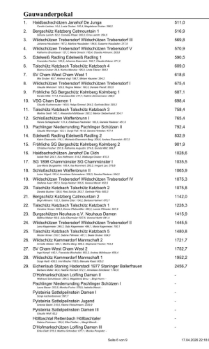 42. Gaudamen-Wanderpokalschießen 2026_Freitag_06.jpg