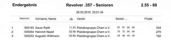 GM-Siegerliste 2016_47a.jpg