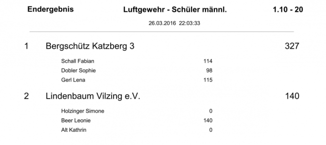 GM-Siegerliste 2016_52a.jpg