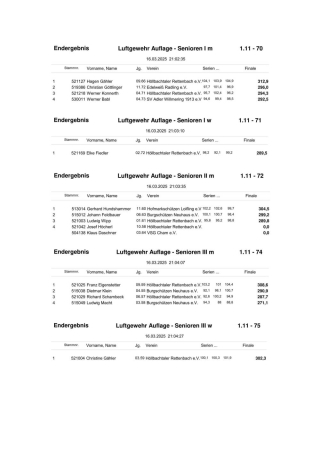 Schützengau Cham - Gaumeisterschaft 2025_Endergebnisse_04.jpg